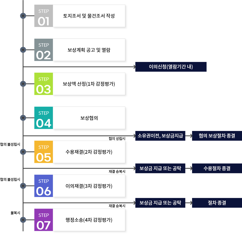 이미지명