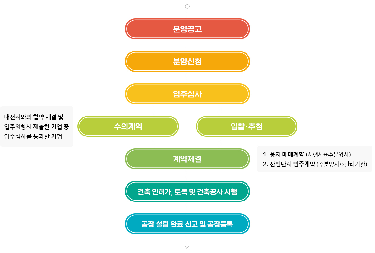 이미지명